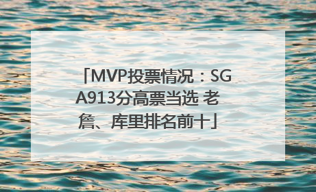 MVP投票情况：SGA913分高票当选 老詹、库里排名前十